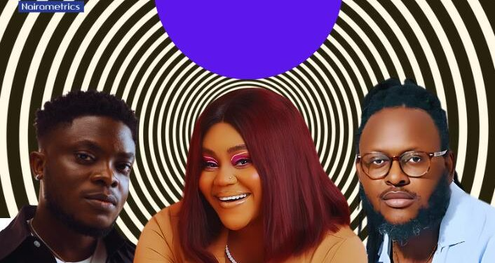 Meet 15 Video Directors shaping Nigeria’s $1.8 billion music industry